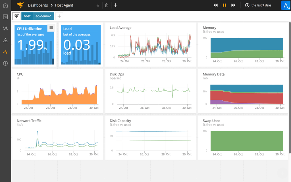 AO-infrastructure-monitoring-dashboard