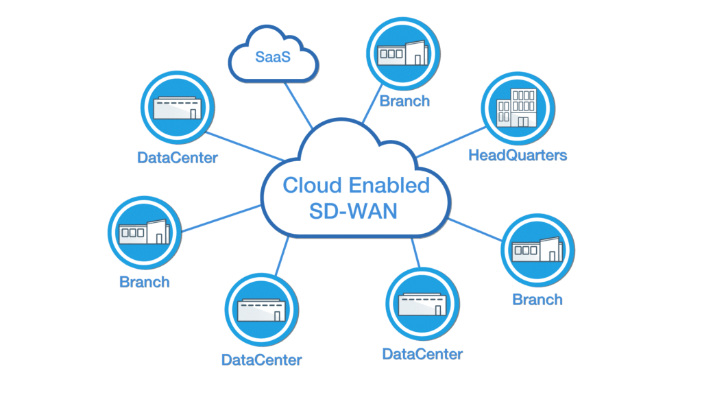 cloud-enabled-SD-WAN